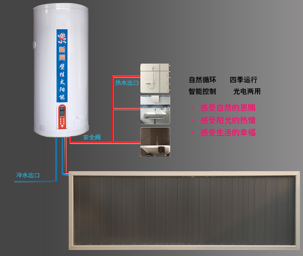 陽臺壁掛太陽能熱水器